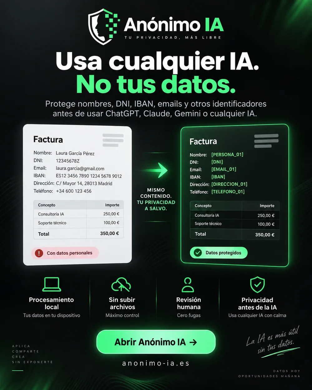 Anónimo IA: usa cualquier IA, no tus datos. Protege nombres, DNI, IBAN y emails antes de usar ChatGPT, Claude o Gemini.