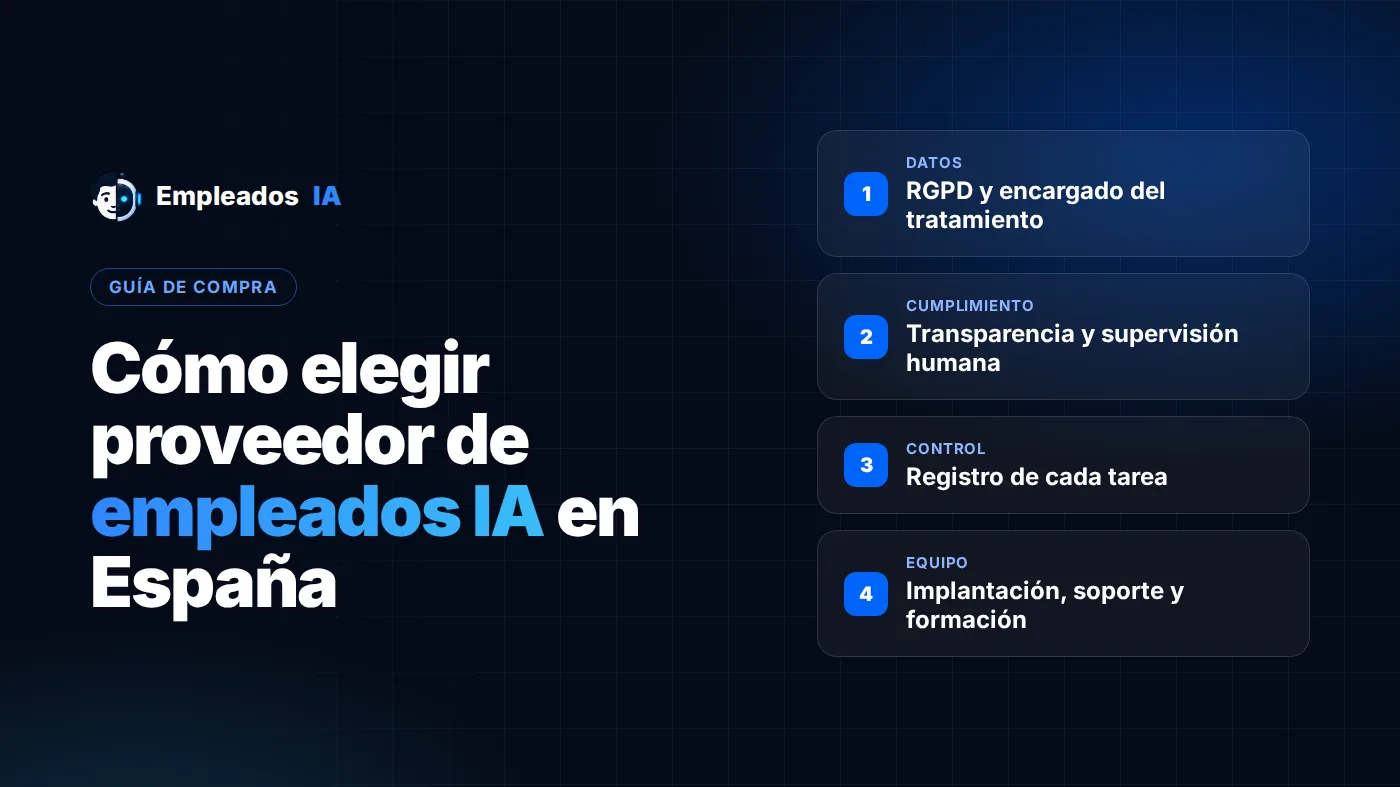 Cómo elegir proveedor de empleados IA en España