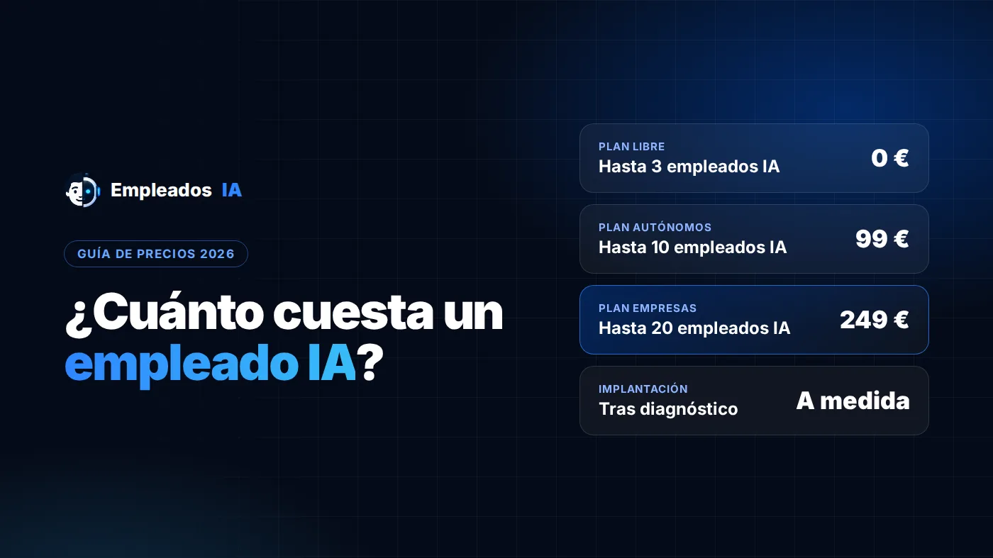 Cuánto cuesta un empleado IA: plataforma, consumo, implantación y acompañamiento